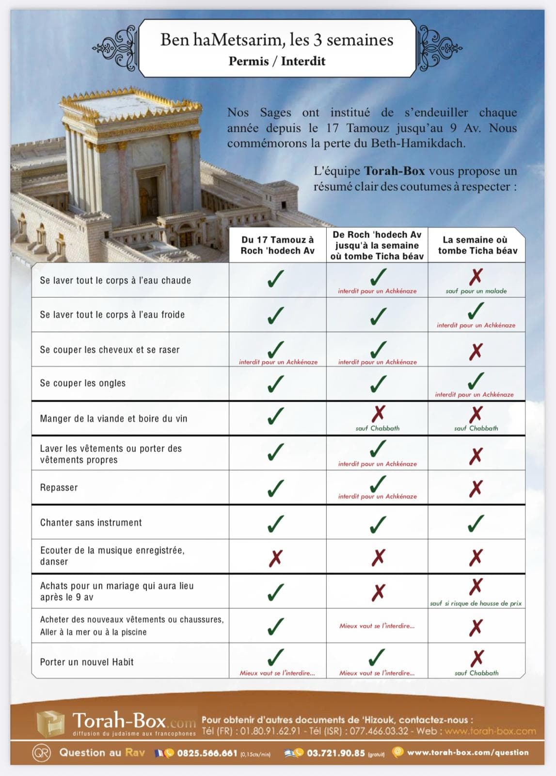 Ben haMetsarim : les règles des 3 semaines de deuil